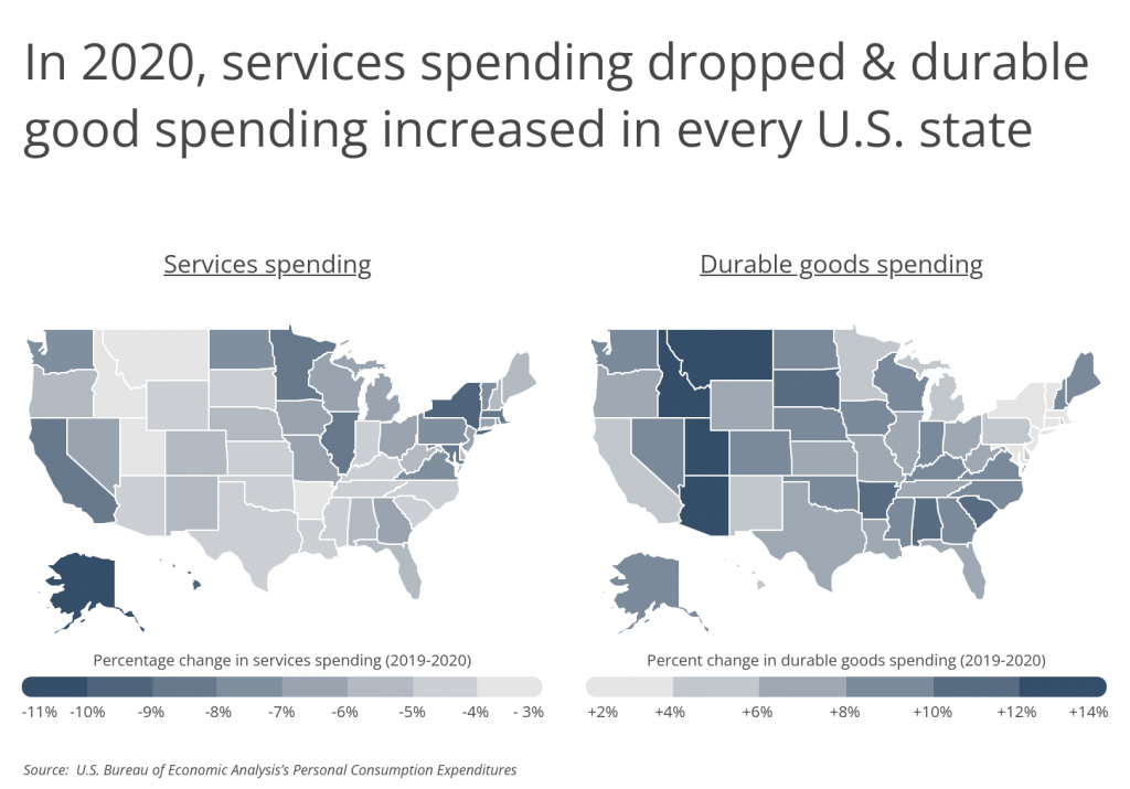Services and durable goods spending by state